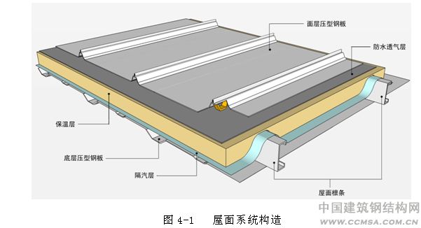 樹(shù)脂瓦屋面內(nèi)部有冷凝水怎么辦?